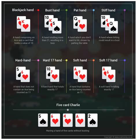 hands in blackjack